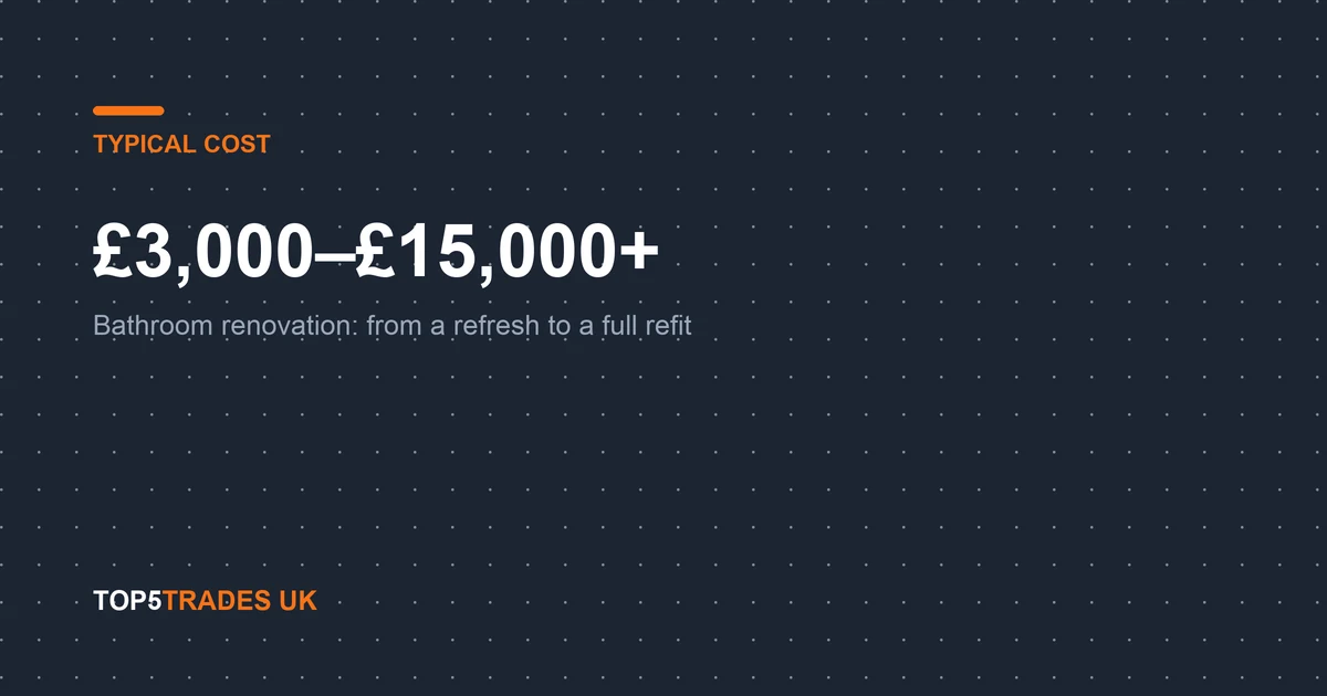 Bathroom Renovation Cost: 2026 UK Guide, at a glance