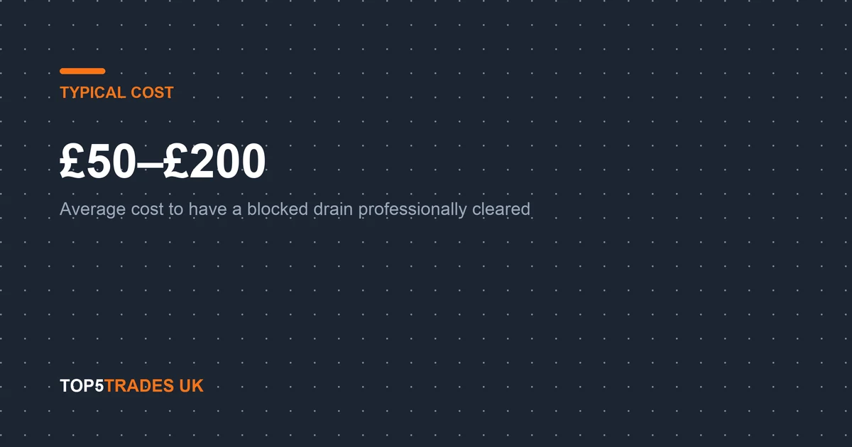 How Much Does It Cost to Unblock a Drain?, at a glance