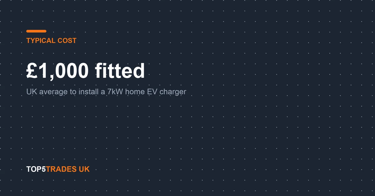 How Much Does It Cost to Install an EV Charger at Home?, at a glance