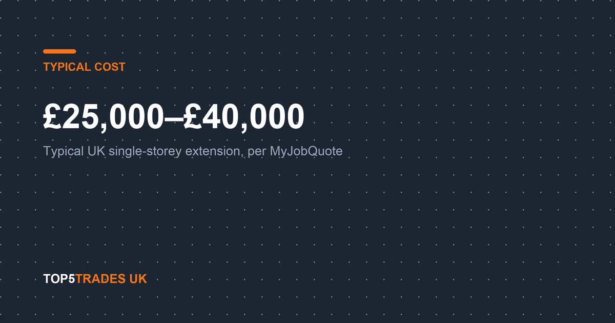 How Much Does a House Extension Cost in the UK?, at a glance