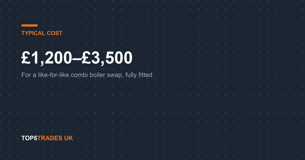 How Much Does a New Boiler Cost? (2026), at a glance