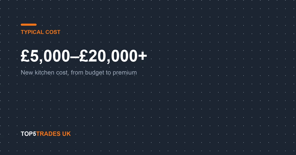 New Kitchen Cost: 2026 UK Guide, at a glance