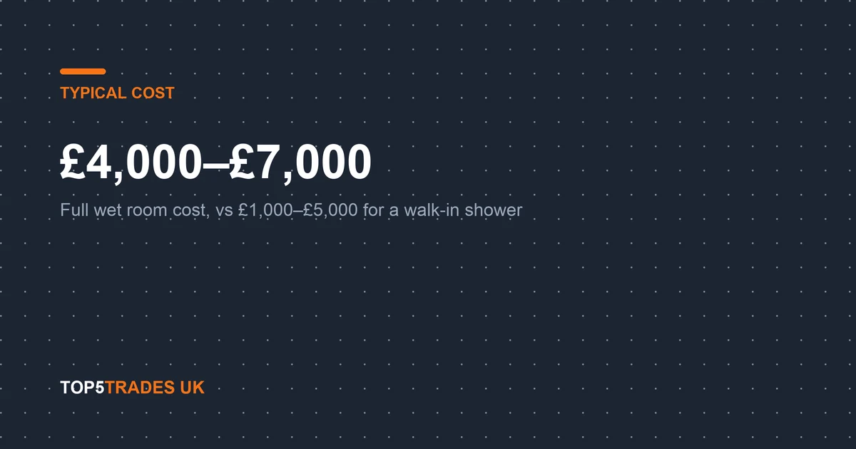 Wet Room vs Walk-In Shower: Which Should You Choose?, at a glance