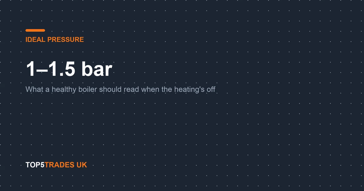Why Is My Boiler Losing Pressure?, at a glance